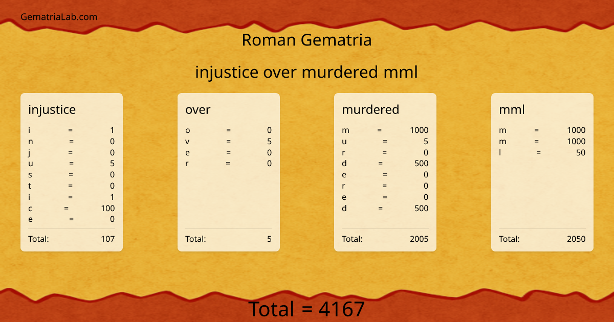 injustice over murdered mml in roman Gematria